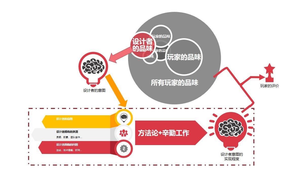 游戏是怎么被评价的理性模型.JPG
