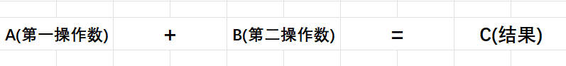 第一操作数和第二操作数