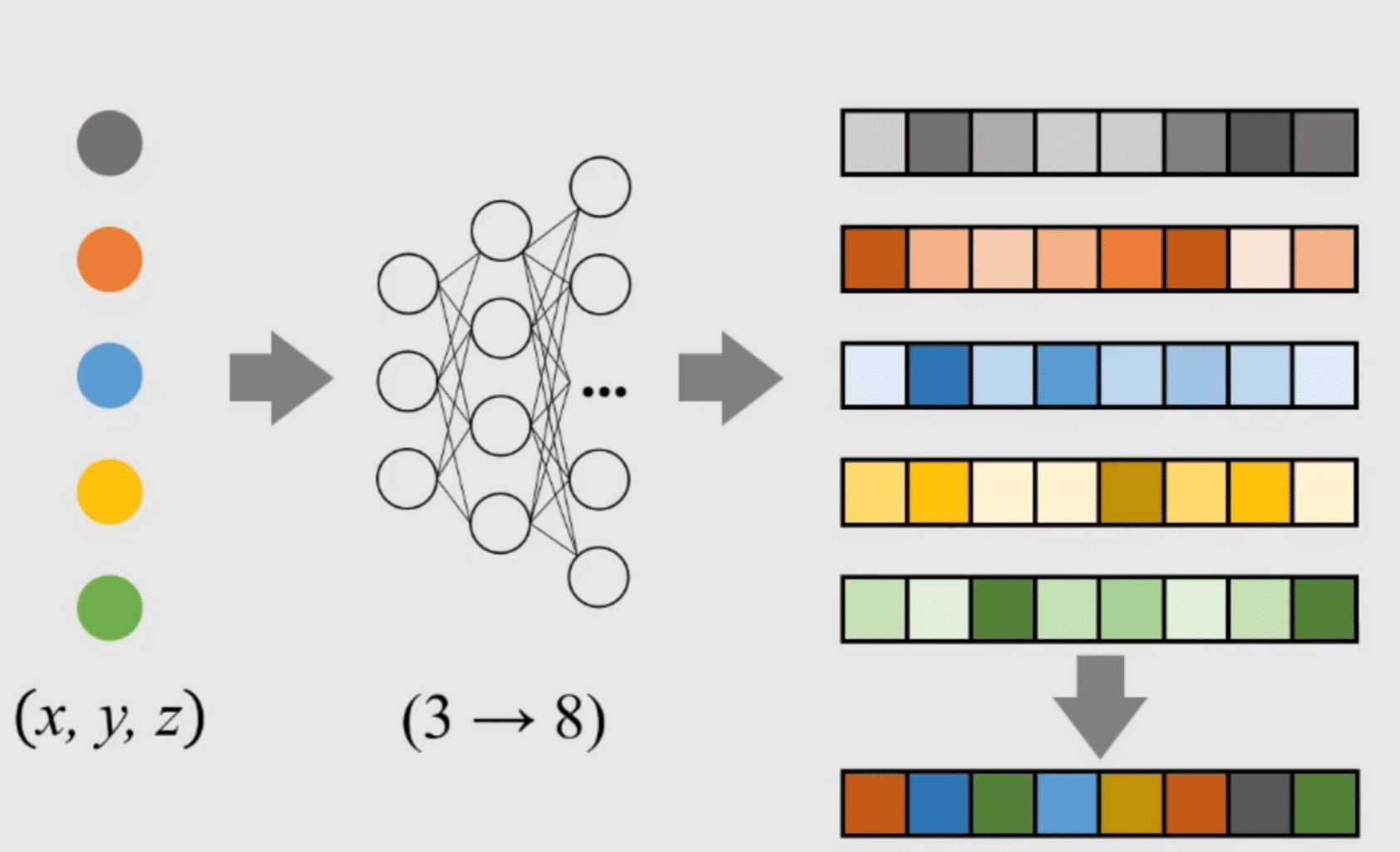 对称函数图解（图片来源：风中摇曳的小萝卜@Bilibili）