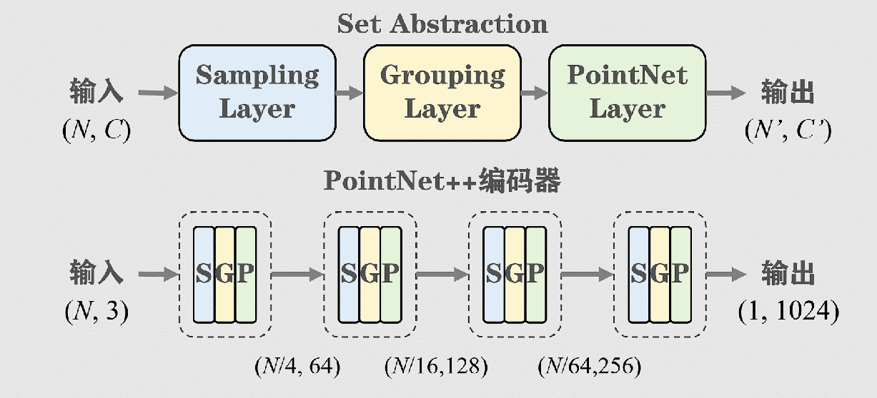 PointNet核心结构（图片来源：风中摇曳的小萝卜@Bilibili）