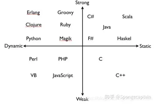 category