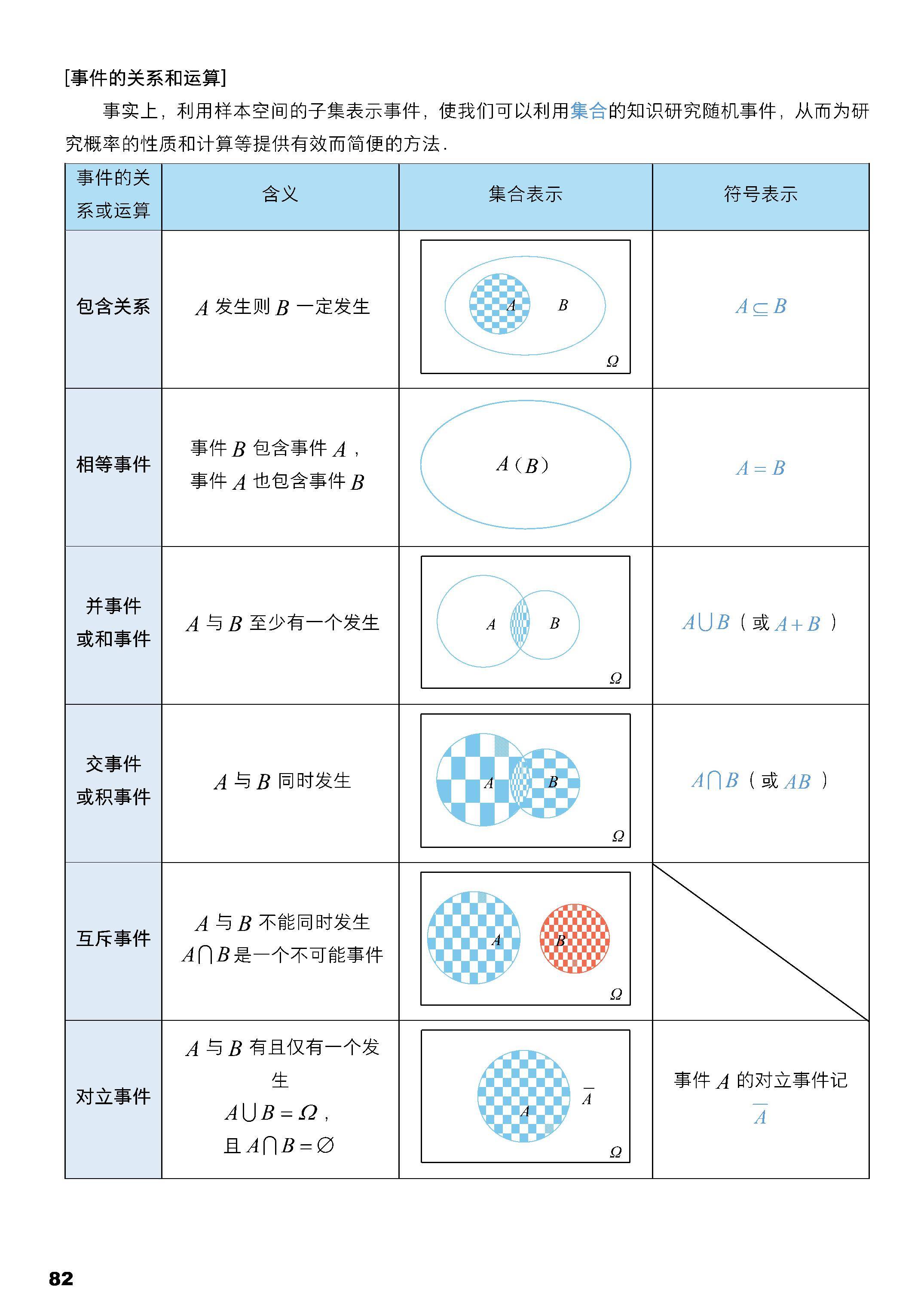 图片[3]-【高中数学】学霸手册（P156）.pdf-新知学习资料网