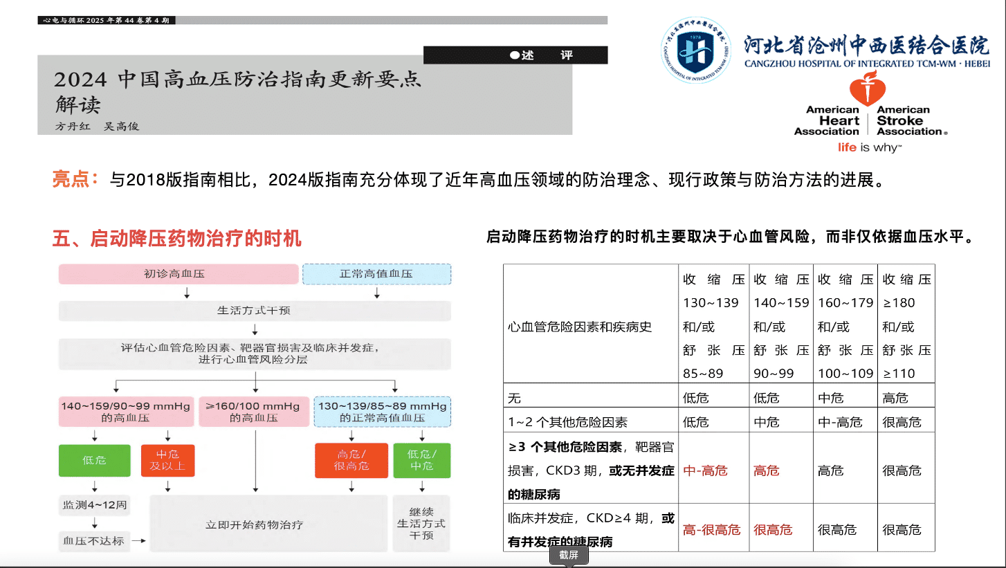 五、启动降压药物治疗的时机 五、启动降压药物治疗的时机