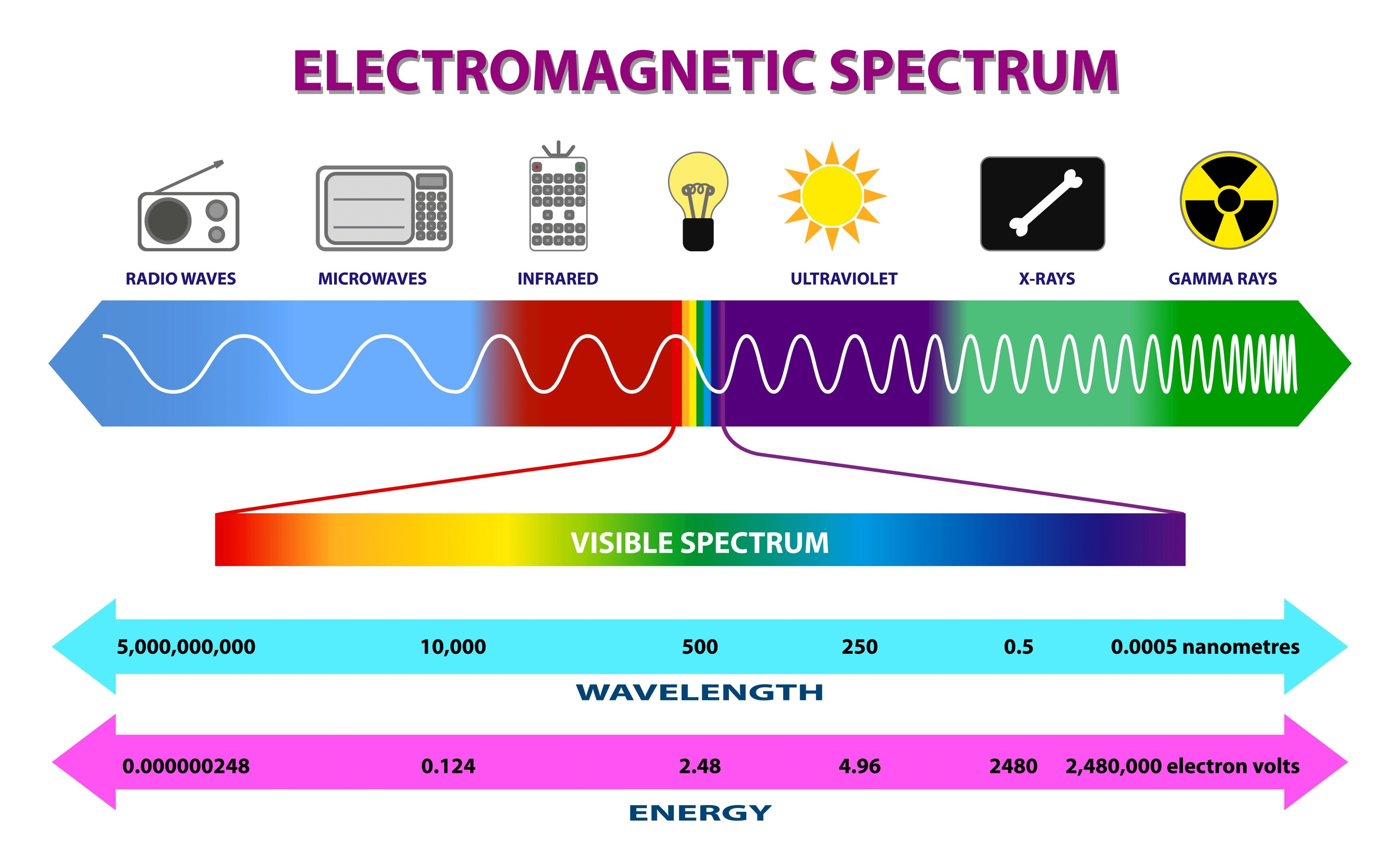the electromagnetic spectrum的图片
